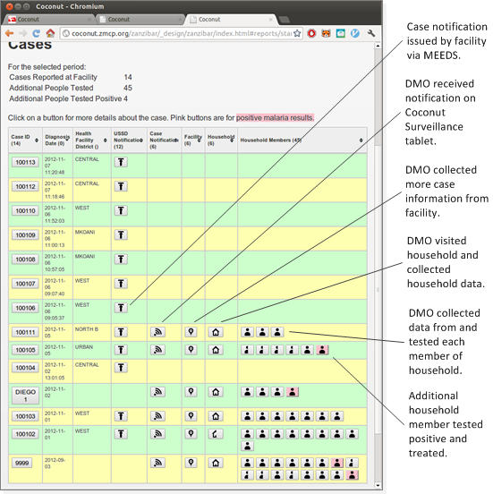 Image of Coconut Surveillance dashboard.