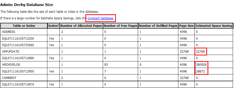 Listing of db sizes showing large table sizes