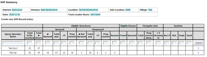 IRS SOP Summary