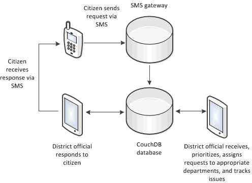 Diagram of the Oluntindo system.