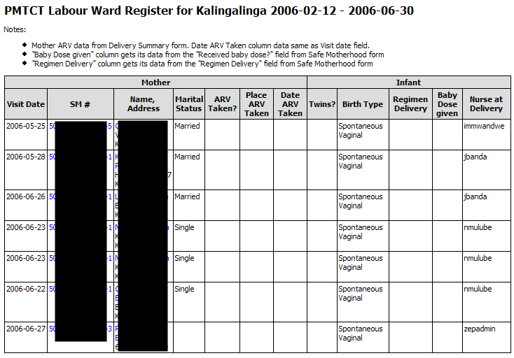 PMTCT Labour Ward Register