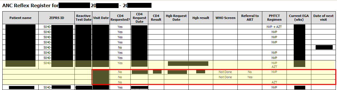 Full version of Eligible for ARV's report with visit data highlighted