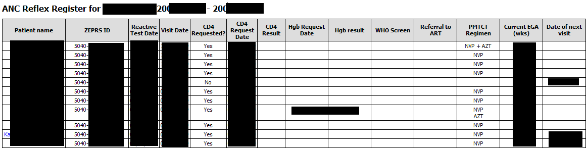 Reflex Register Report - Abbreviated - screenshot