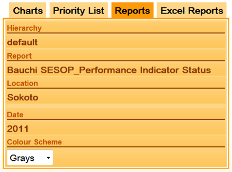 A single page report of a school district in Sokoto state, Nigeria.