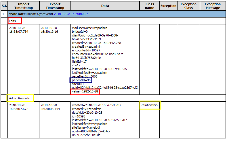 Edit and Admin Record SyncEvents