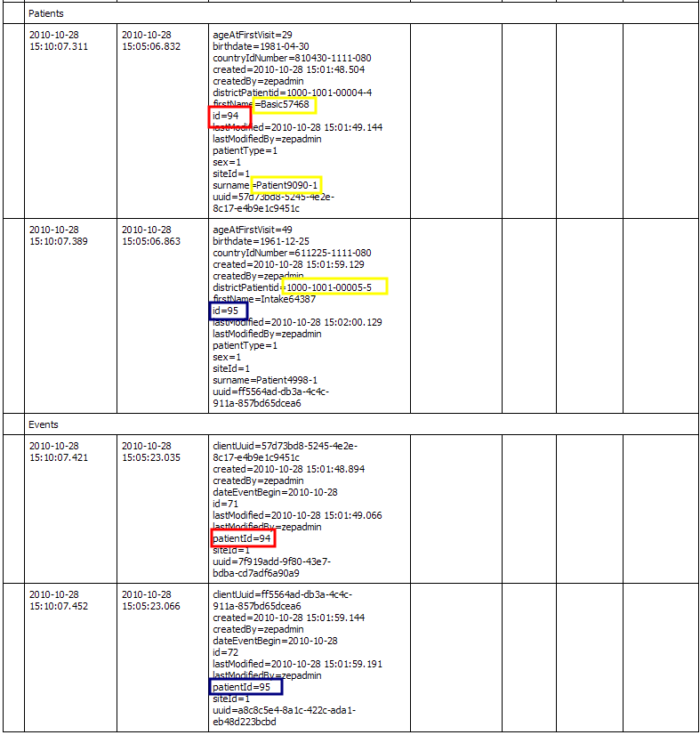 SyncEvent log displaying Patient and Event records